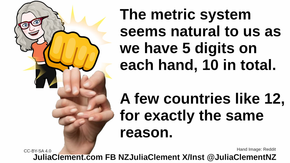 Julia fistpumps showing 4 fingers and a thumb. Below that is a fake photo of a hand with 12 fingers. Text: The metric system seems natural to us as we have 5 digits on each hand, 10 in total. A few countries like 12, for exactly the same reason.